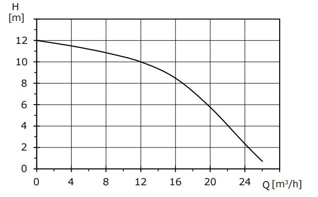 Basic 50-12F ecm high efficiency circulator