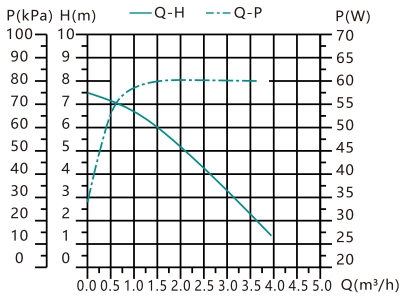 erp frequency circulation pump