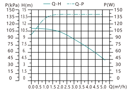 high efficiency circulator pump