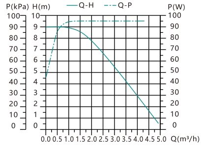 high head circulator pump