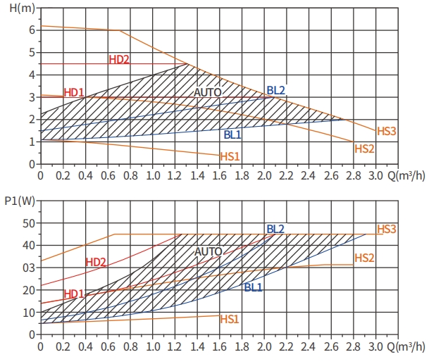 low flow circulation pumps