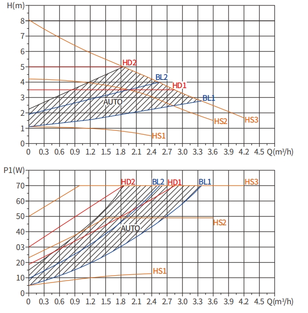 indirect water heater circulator pump