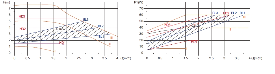 high efficiency circulator pump