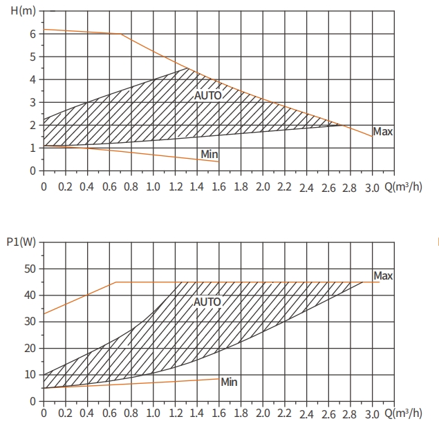 radiant floor heating circulator pump