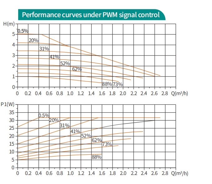 ecm high efficiency circulator