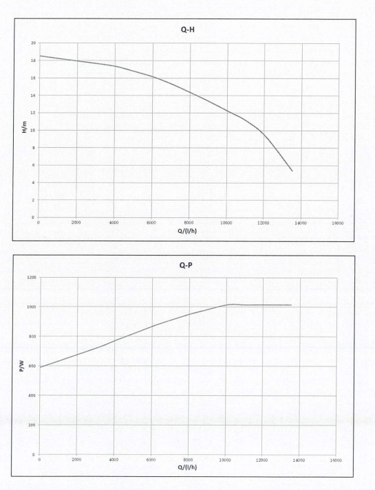 Basic 40-16F Pro