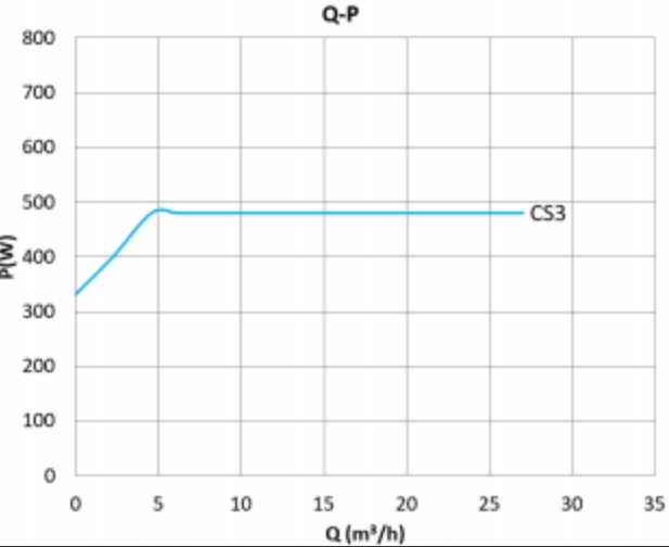 Mega S 50-10F Q-H