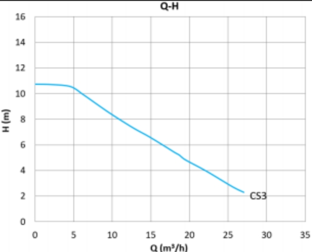 Mega S 50-10F Q-H