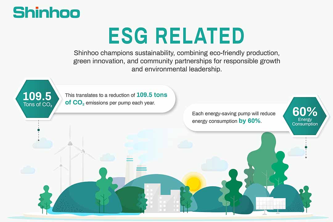 Shinhoo устанавливает стандарты в области ESG, обеспечивая впечатляющую экономию углерода и энергии